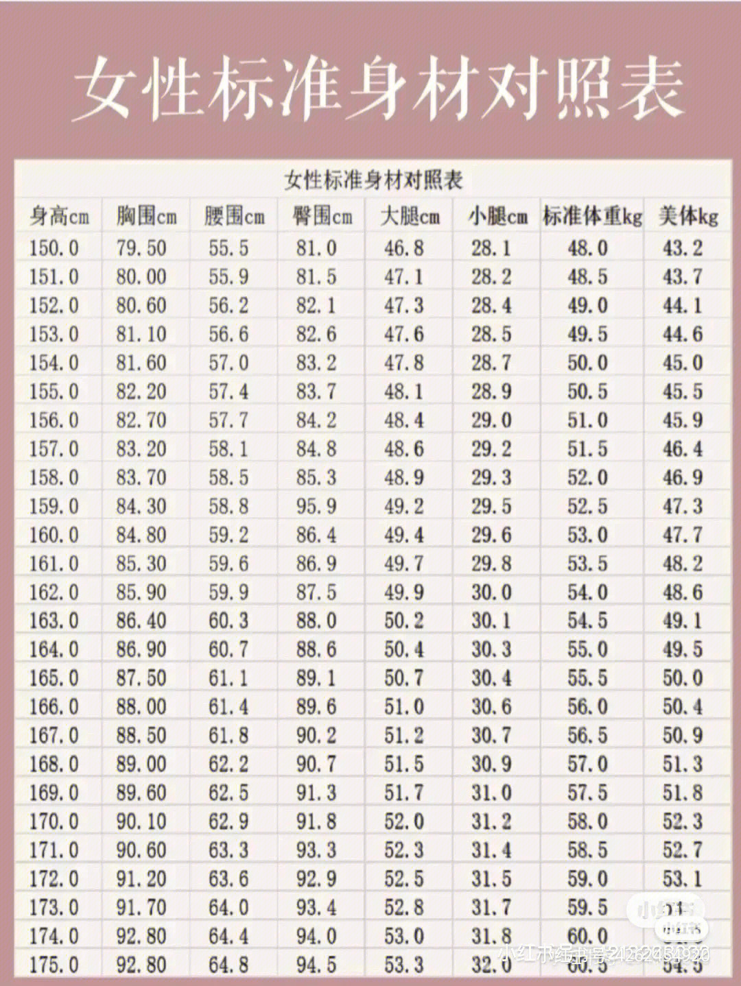 11周顶臀径标准对照表图片