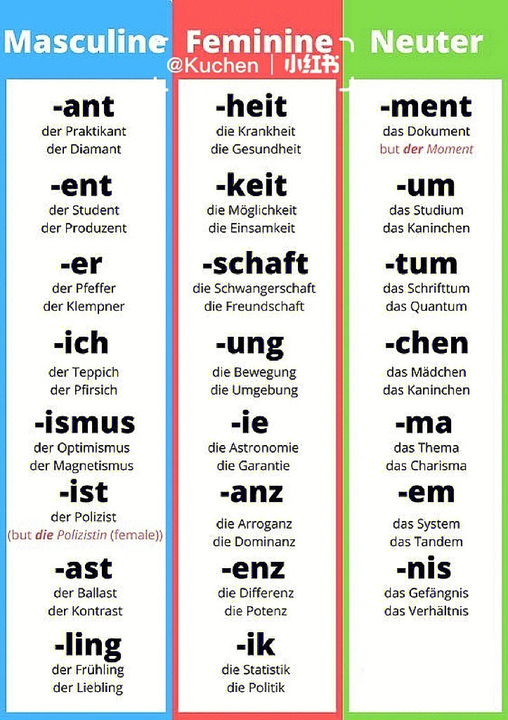 6个原因告诉你学习德语是多么的简单！！
