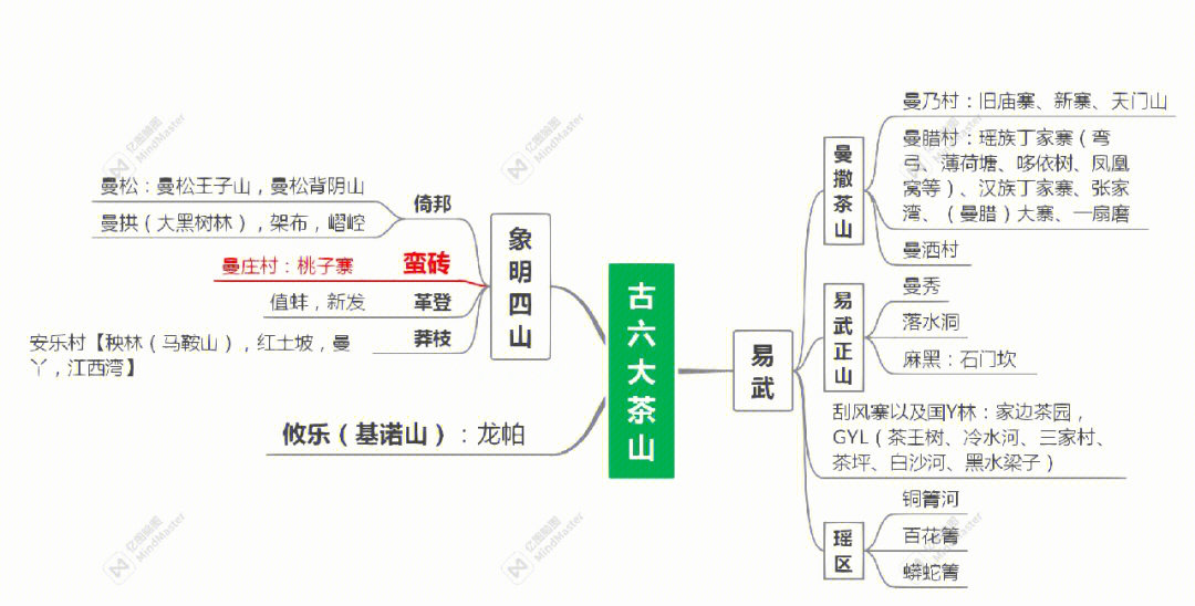 普洱茶原产地西双版纳十四山头③蛮砖