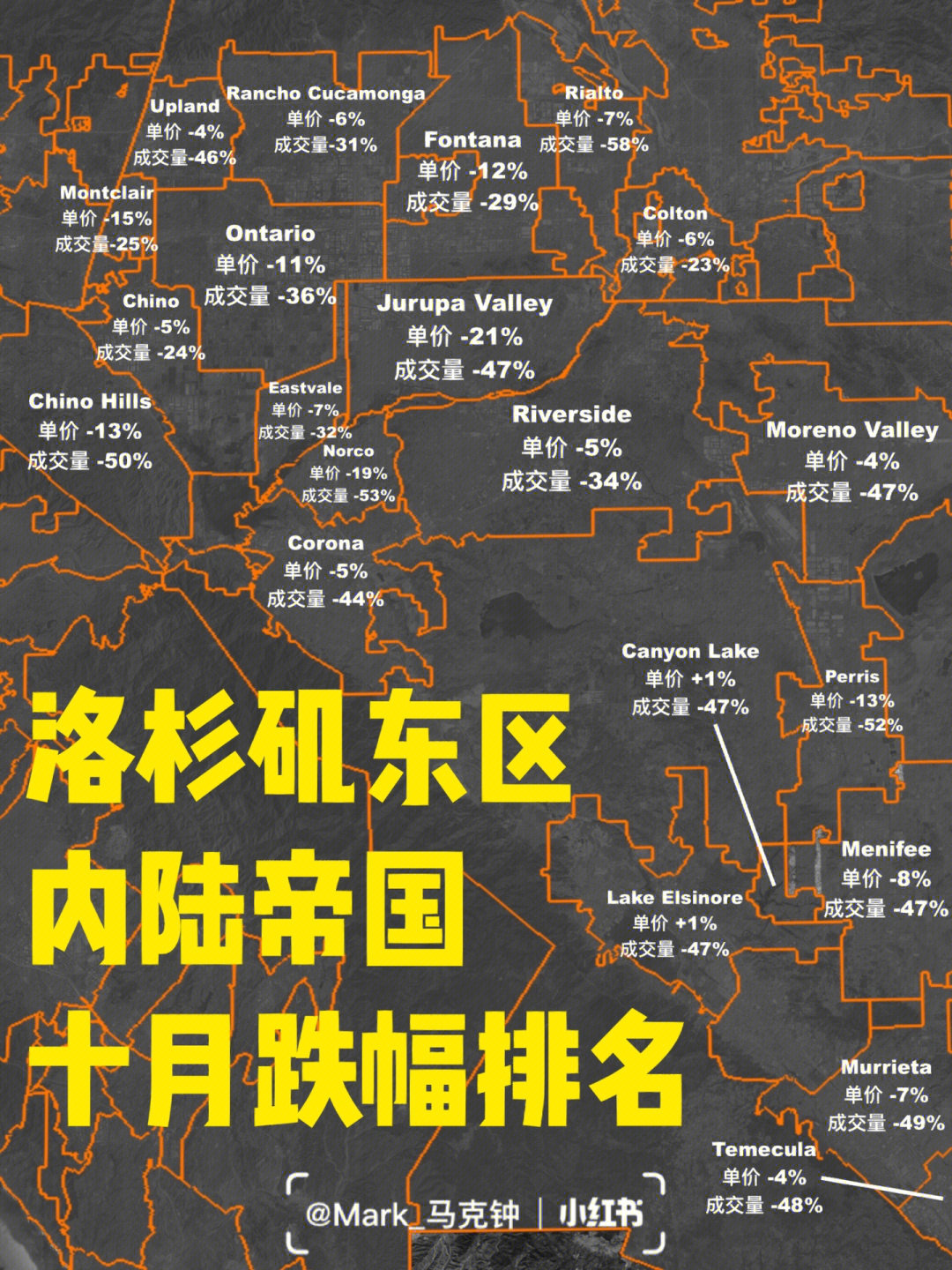 十月洛杉矶东边内陆帝国房价跌幅排名