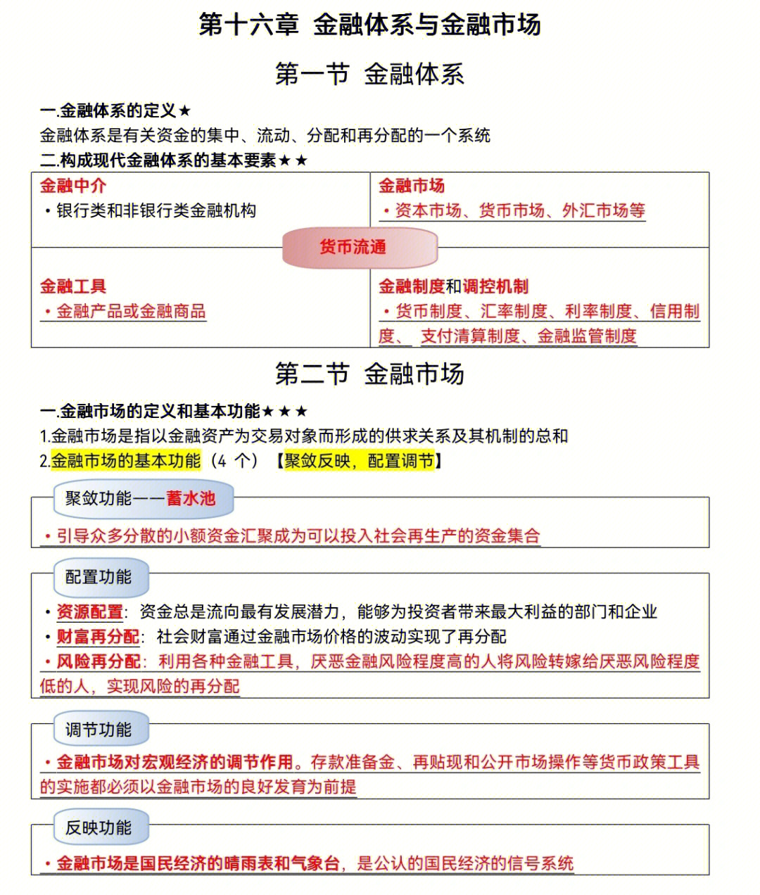 1金融体系2金融市场3金融工具与利率