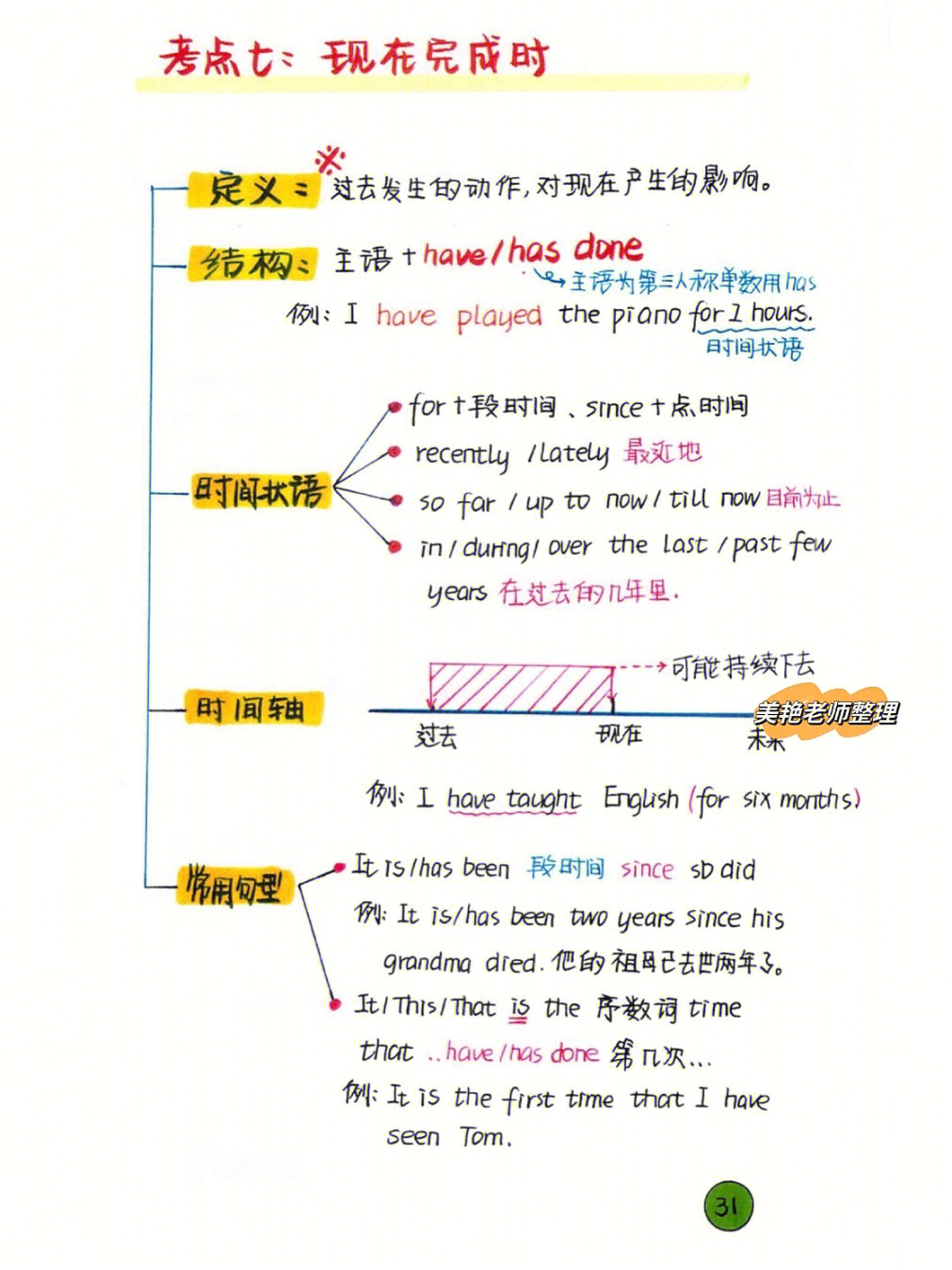 彩图版时态版现在完成时过去完成时