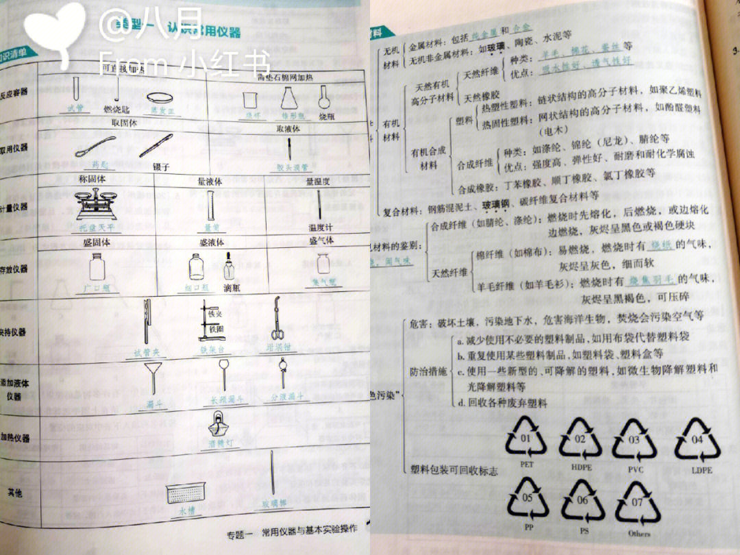 初三化学