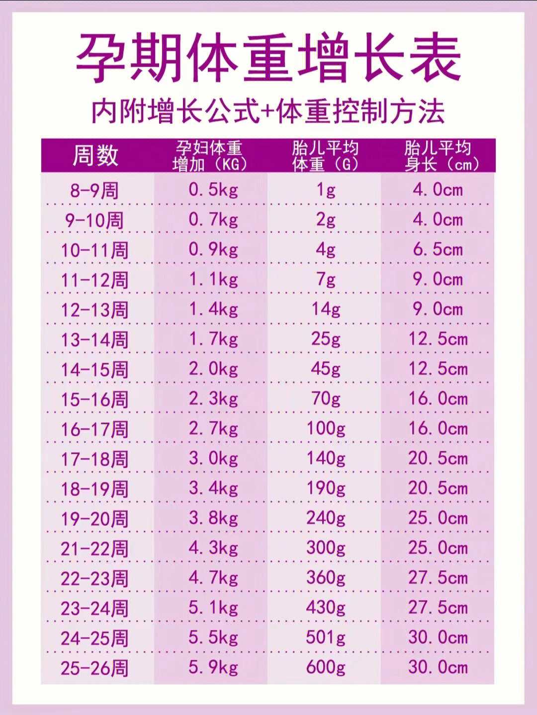 胎儿体重百分位对照表图片