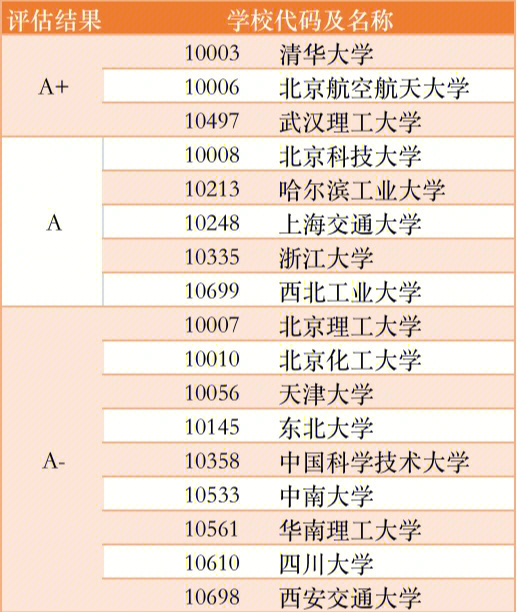 考研院校排名材料科学与工程