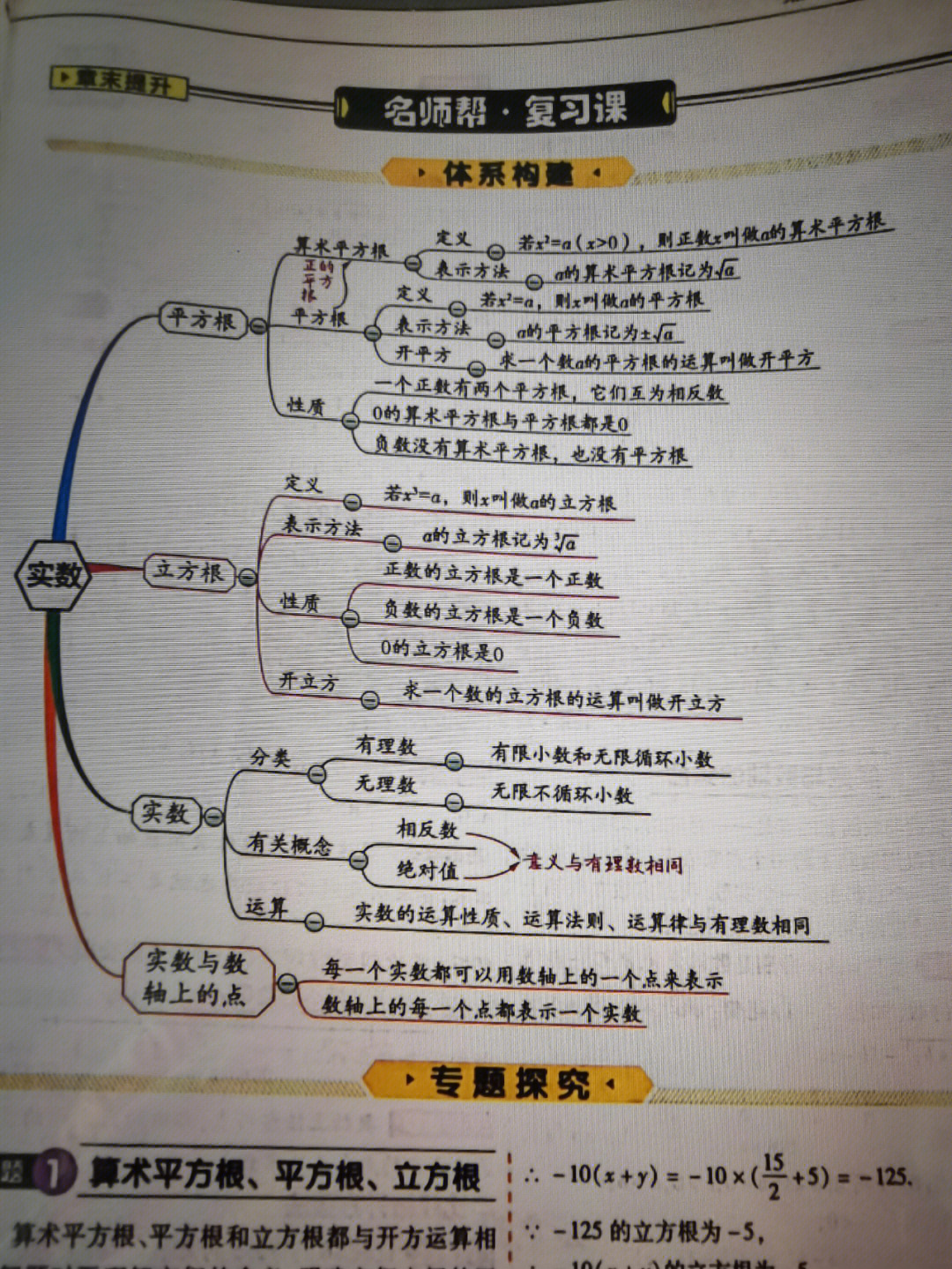 七年级下册数学思维导图