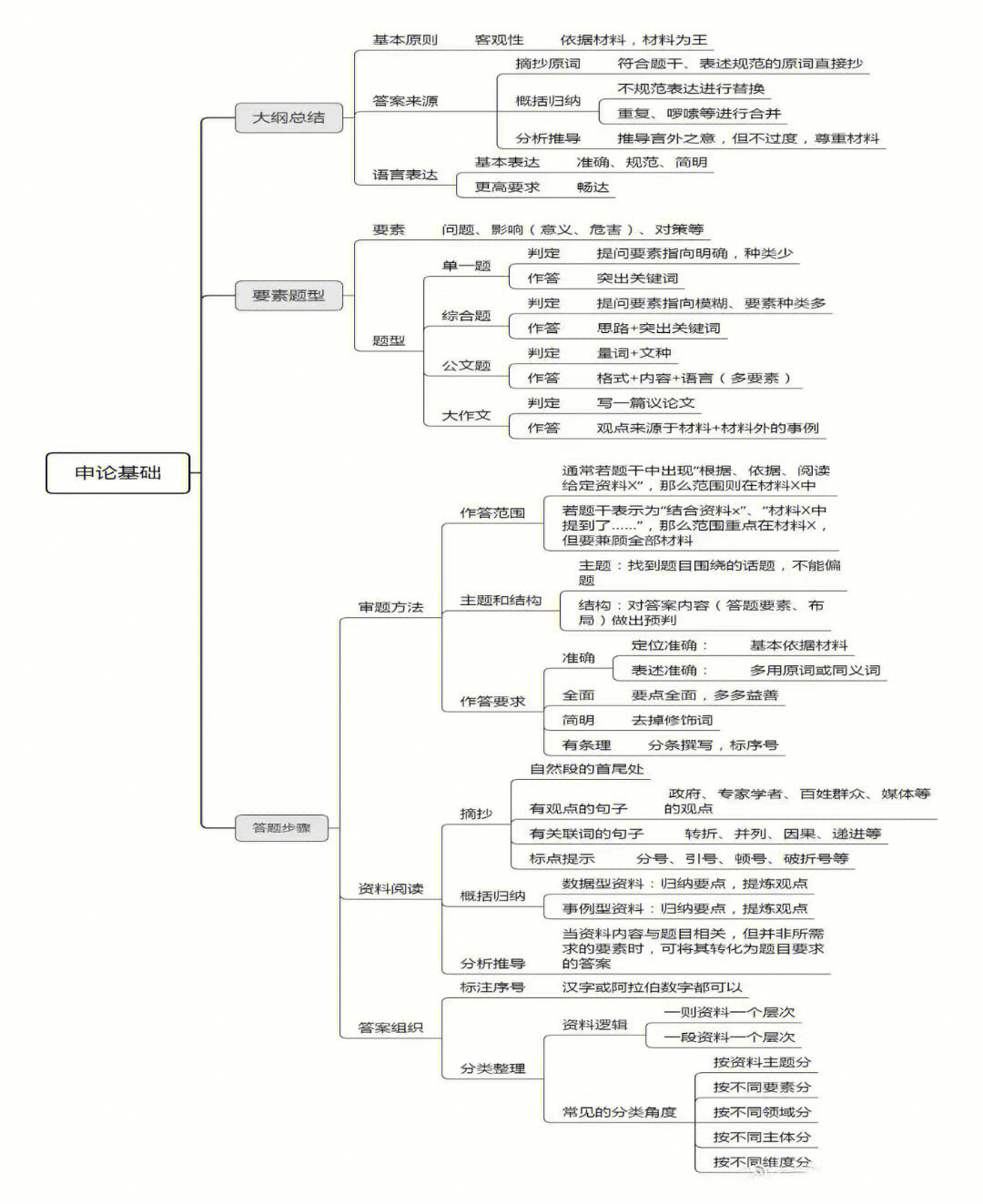 公务员职业发展路径图片