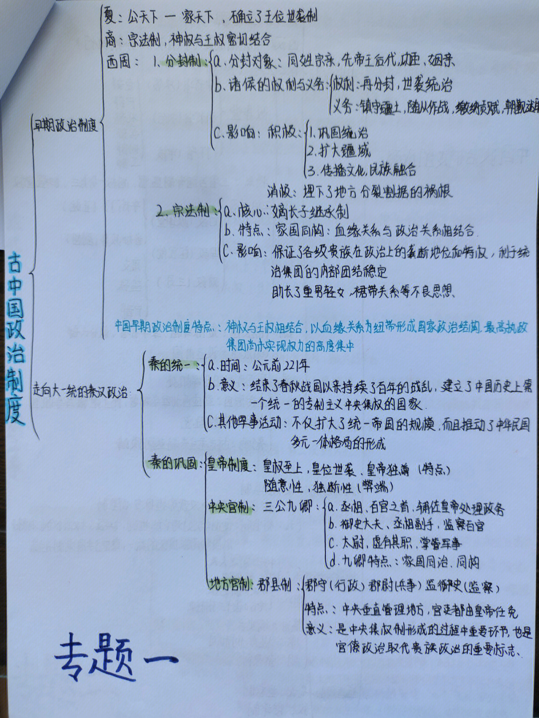 必修一历史思维导图