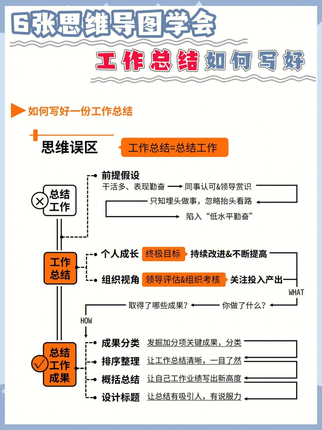 工作总结思维导图实例图片