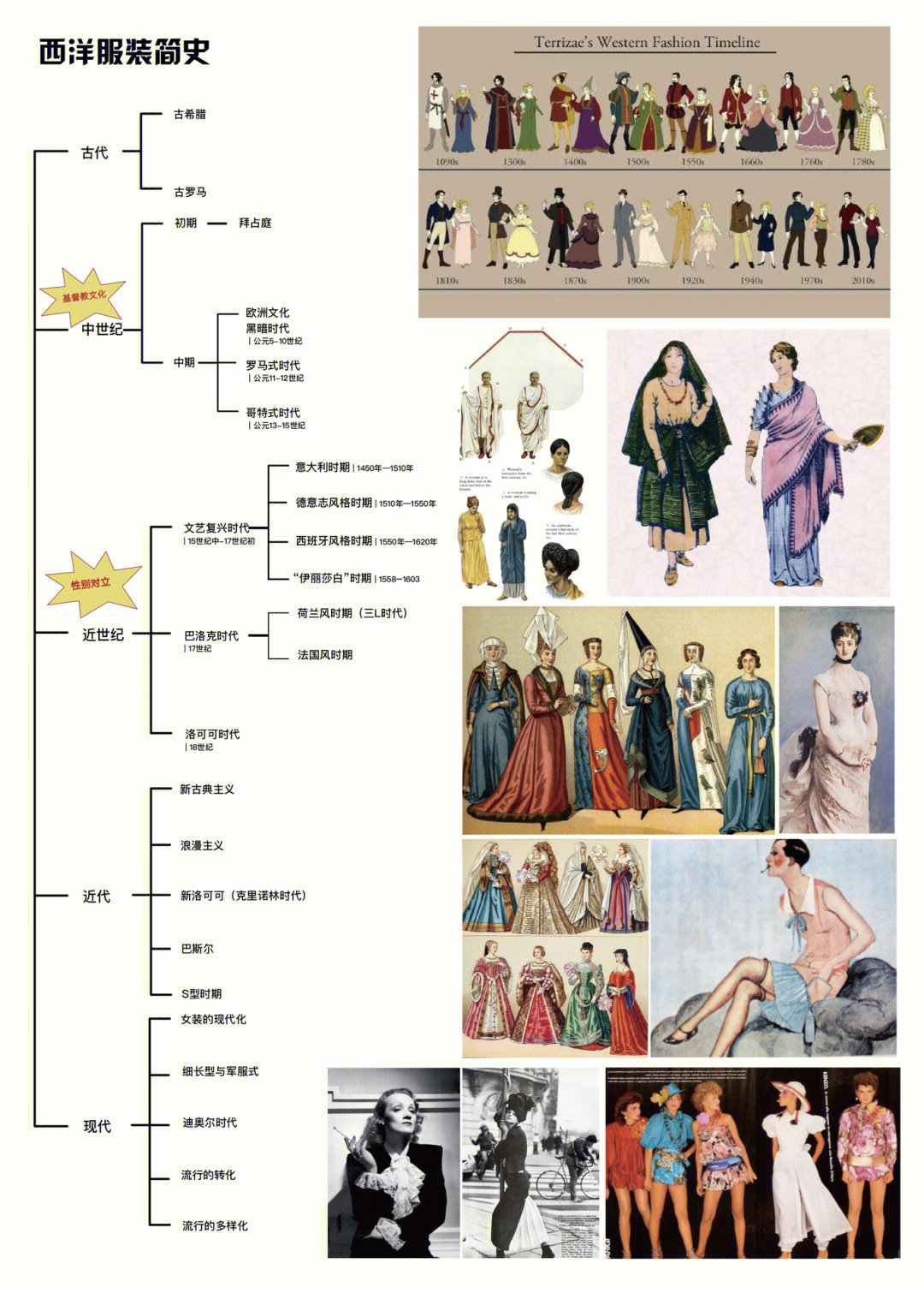 古代欧洲服饰演变史图片