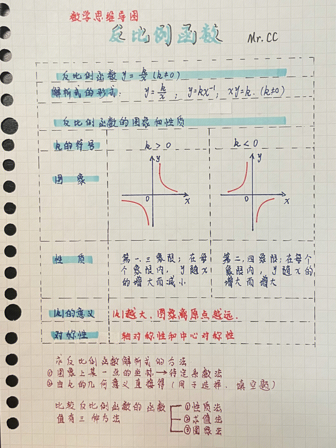 反比例函数知识框架图图片