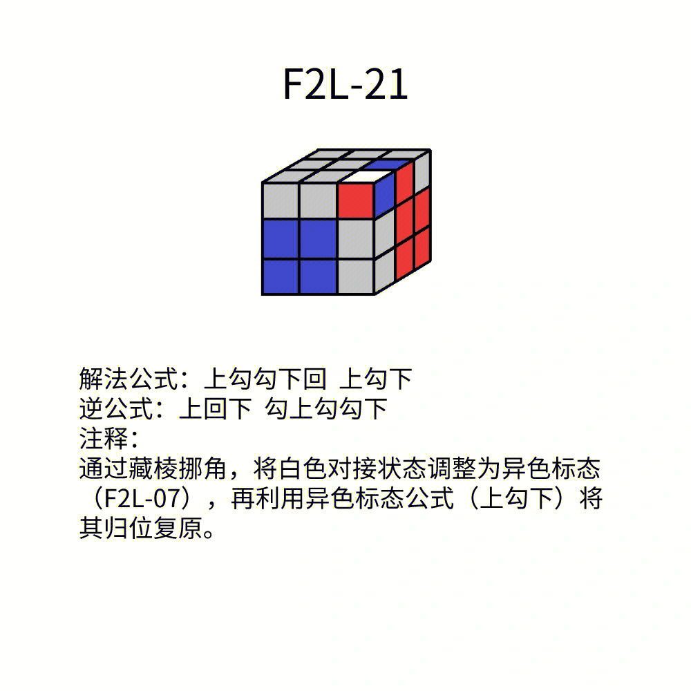 三阶魔方f2l非标公式图片