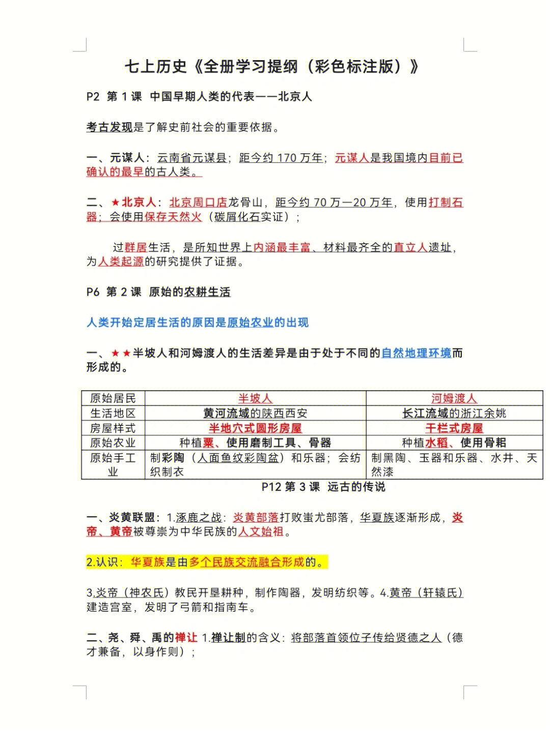 新七年级历史上册全册课堂笔记来啦