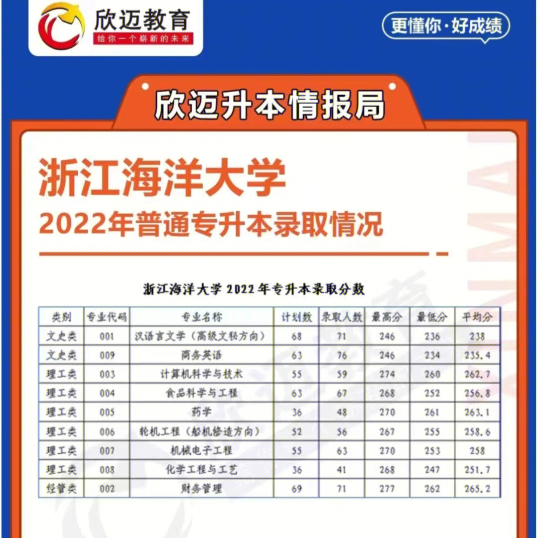 浙江海洋大学浙大城市学院浙大宁波理工