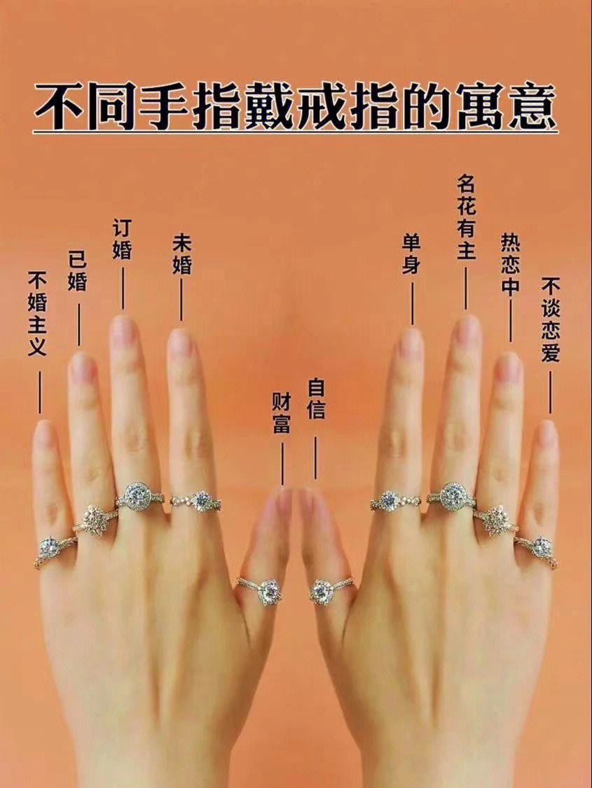 女人戒指的戴法及意义图片