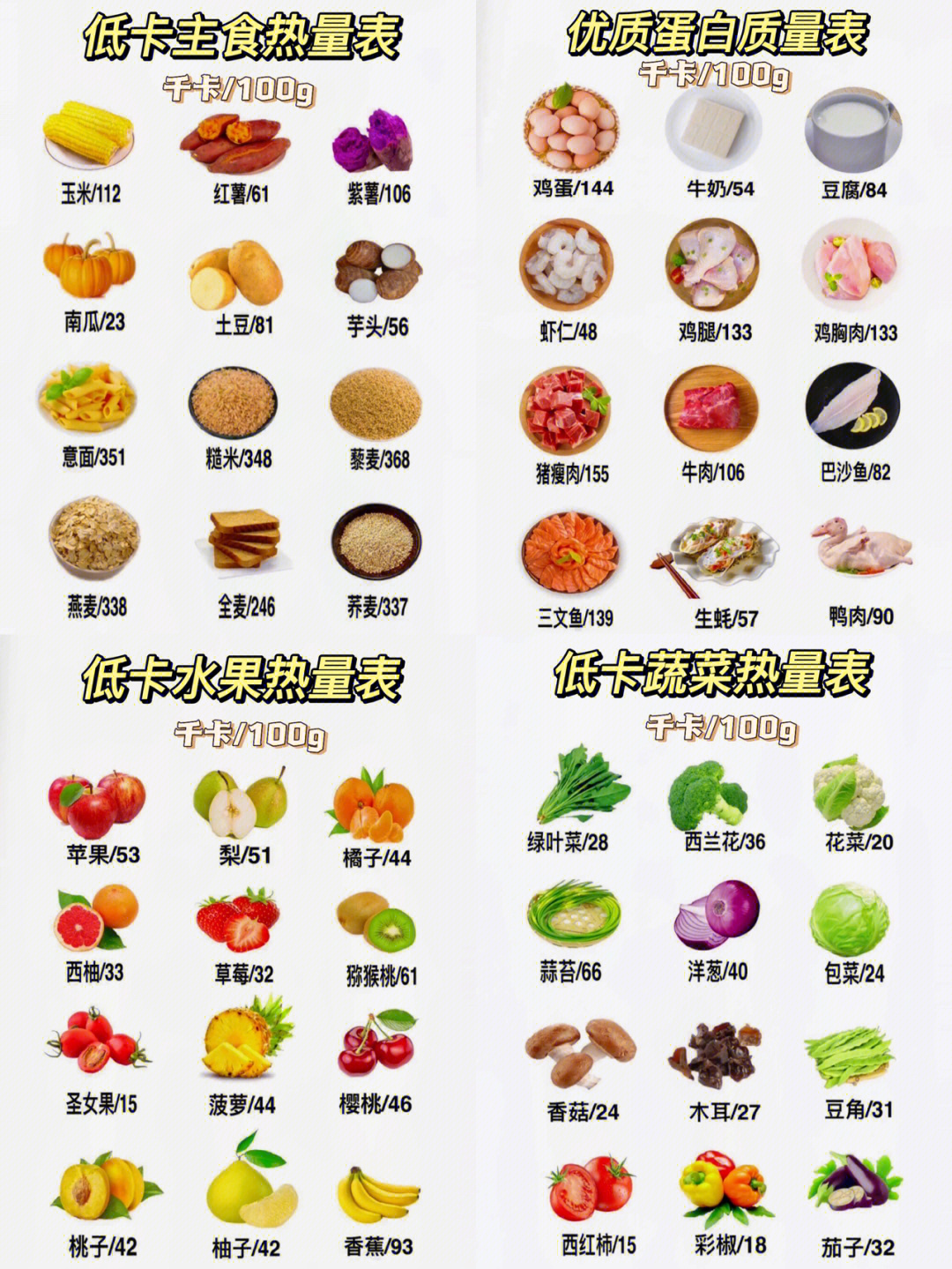 低卡路里食物表图图片