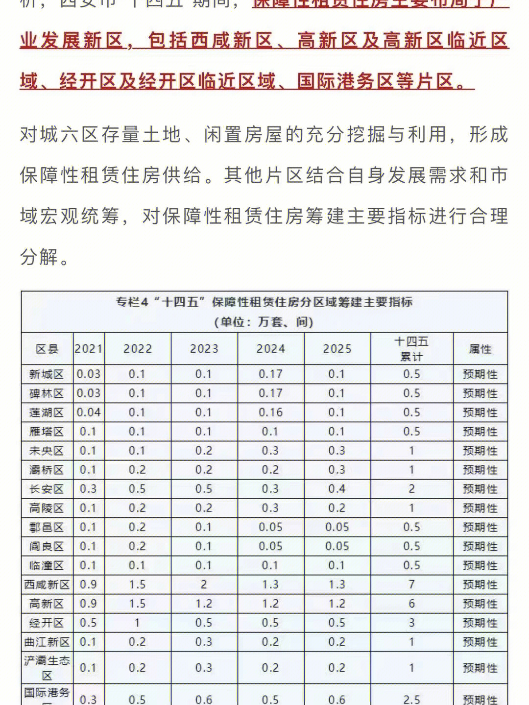 西安公租房区域分布图图片