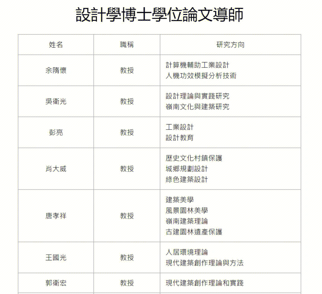 澳门城市大学设计学博士生导师名单