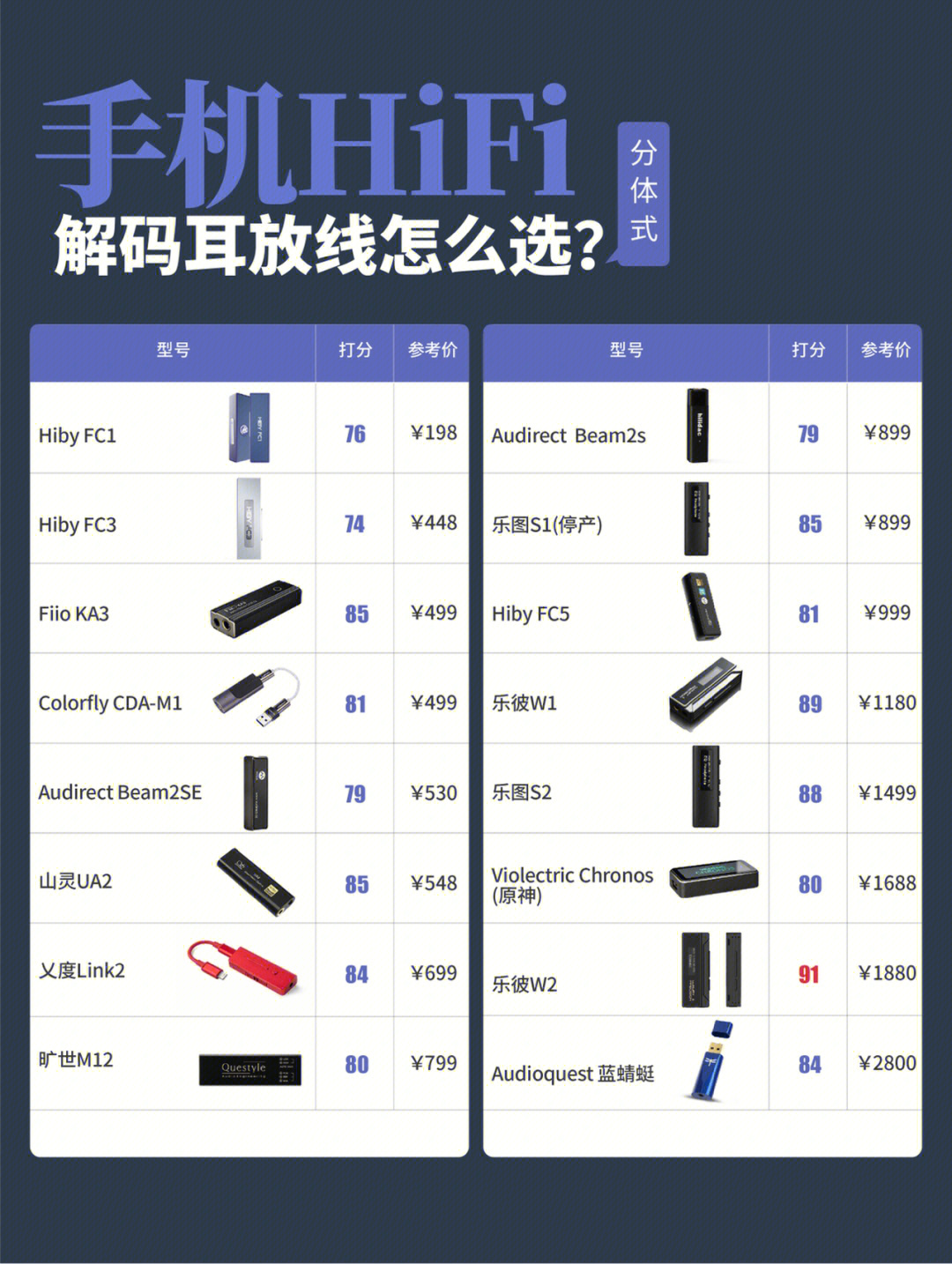 hifi手机推力排行图图片