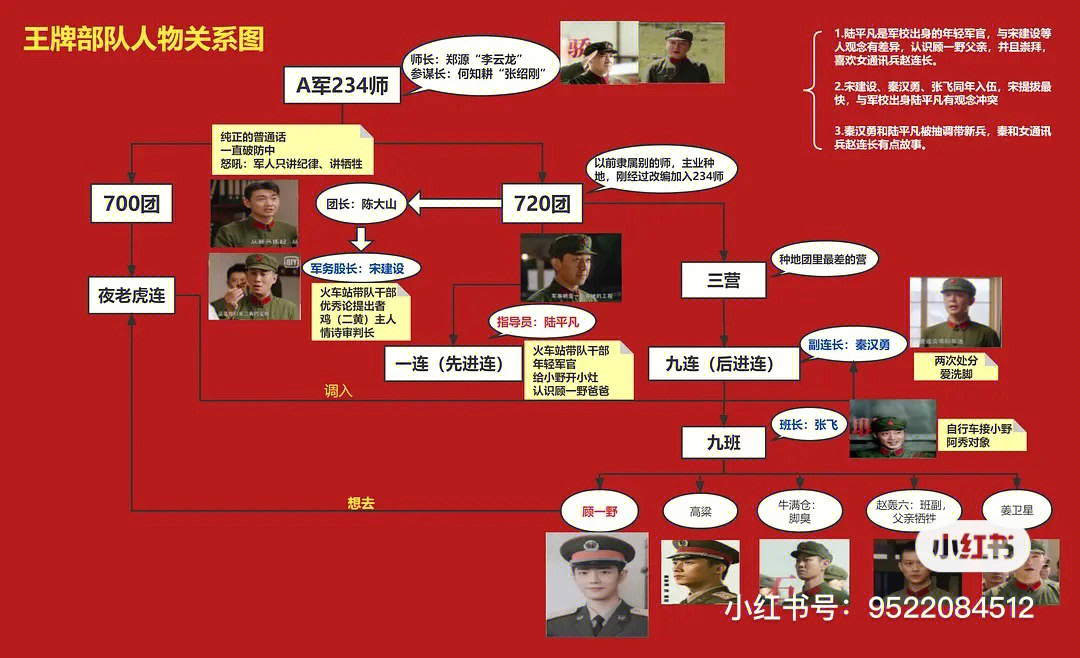 王牌部队前三集顾一野到底做了什么下