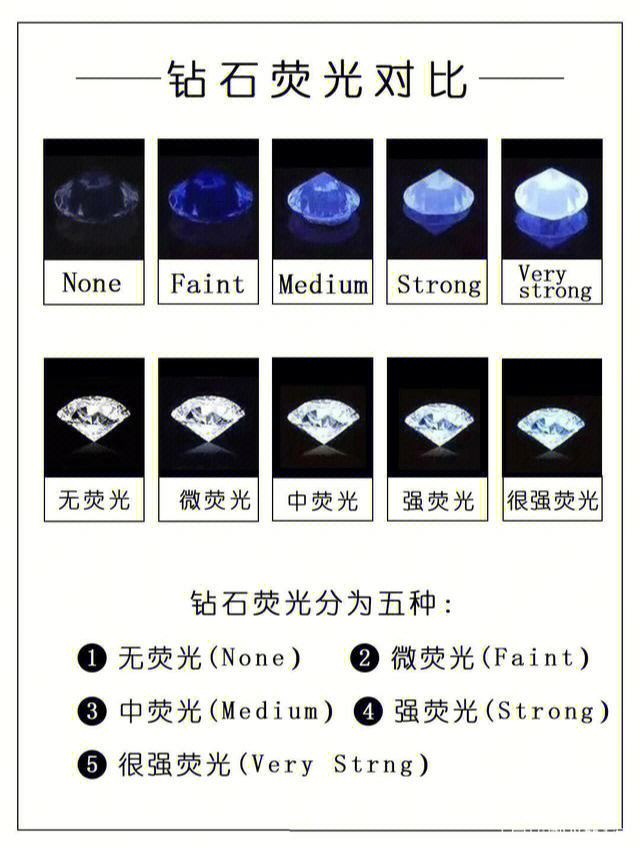 钻石荧光sblue图片