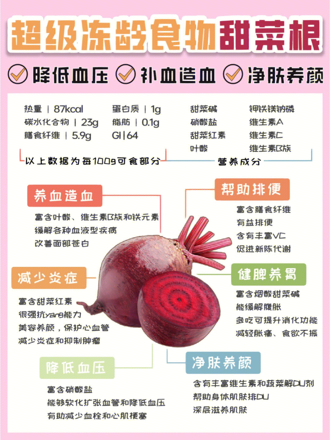 超级食物甜菜根12种功效减少炎症必看