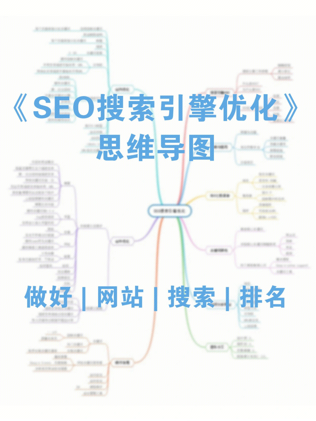 seo搜索引擎优化思维导图做好网站排名