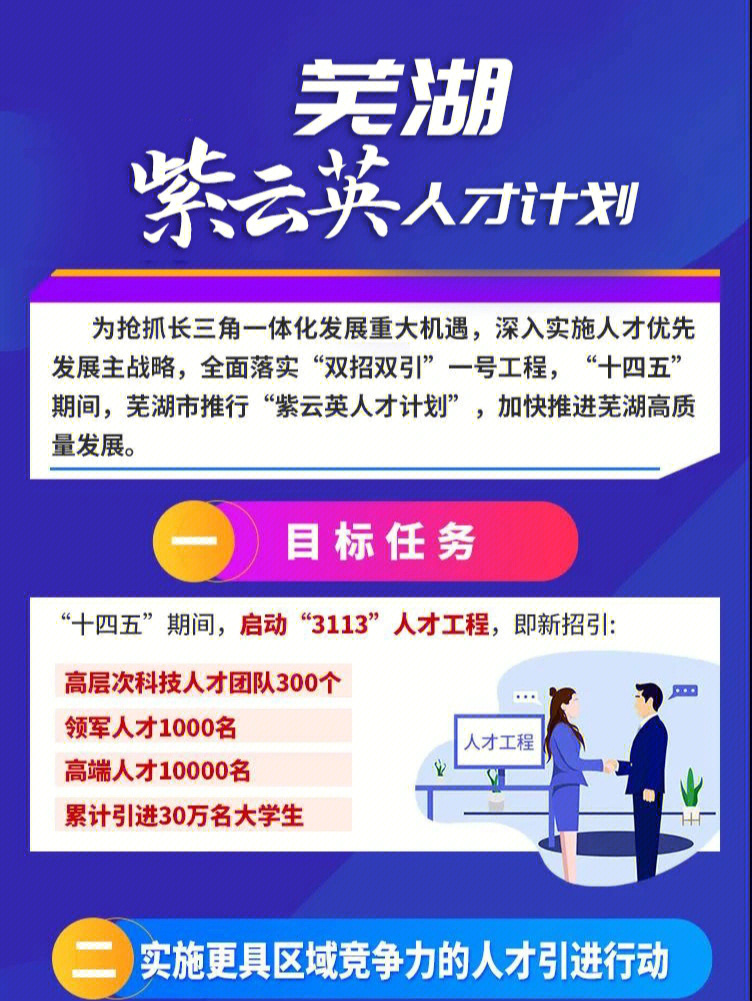 近日,芜湖发布紫云英人才计划,芜湖计划引进30万名大学生,在我市行政