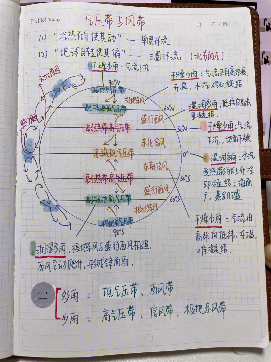 气压带和风带思维导图图片