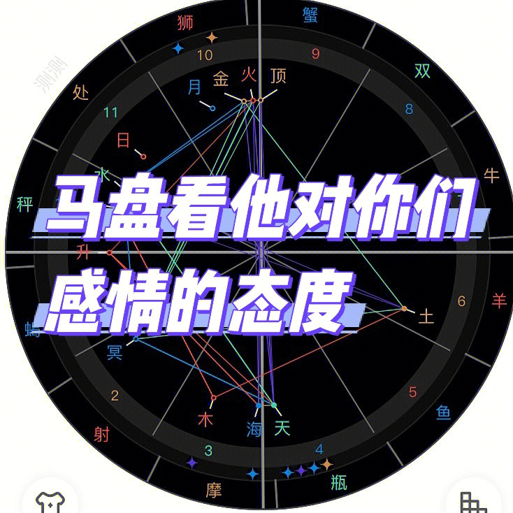 本命盘月亮刑北交图片