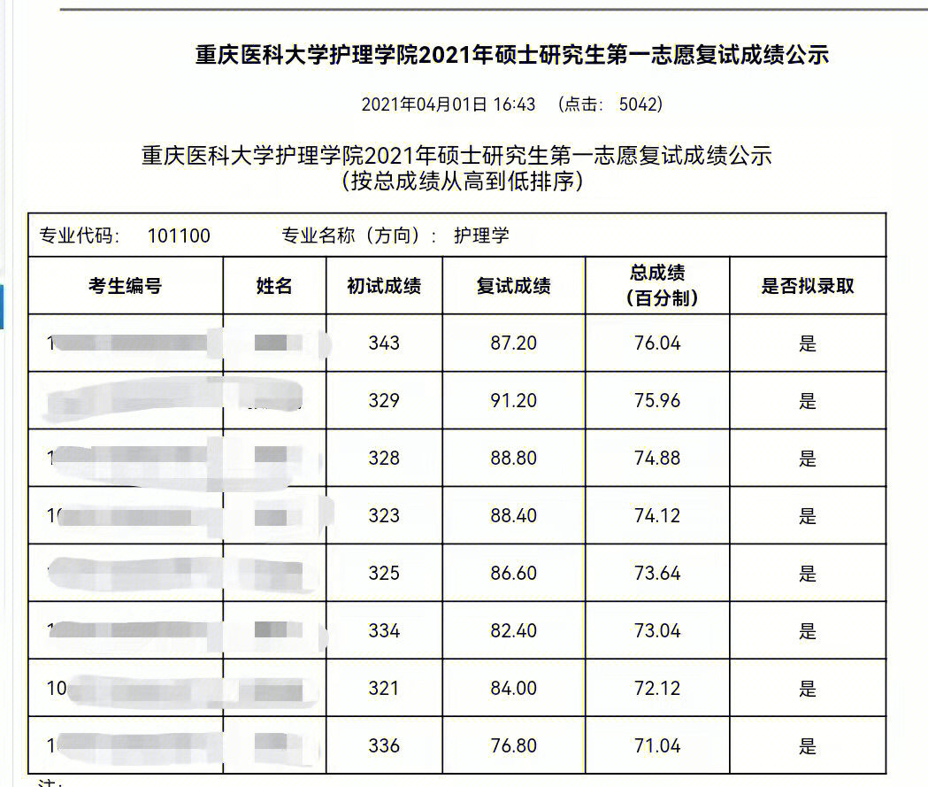 医学考研成绩单图片图片