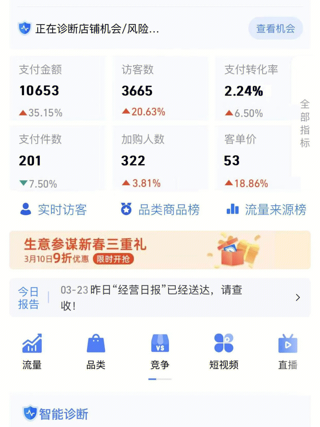 投资后的每日收益