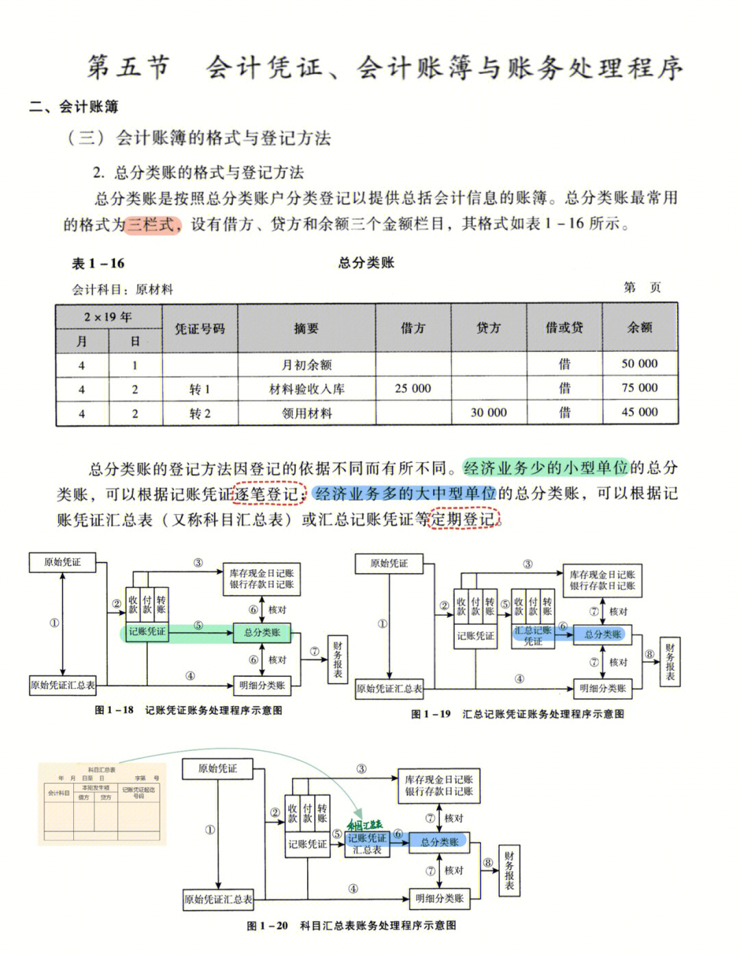 总账记账图解图片