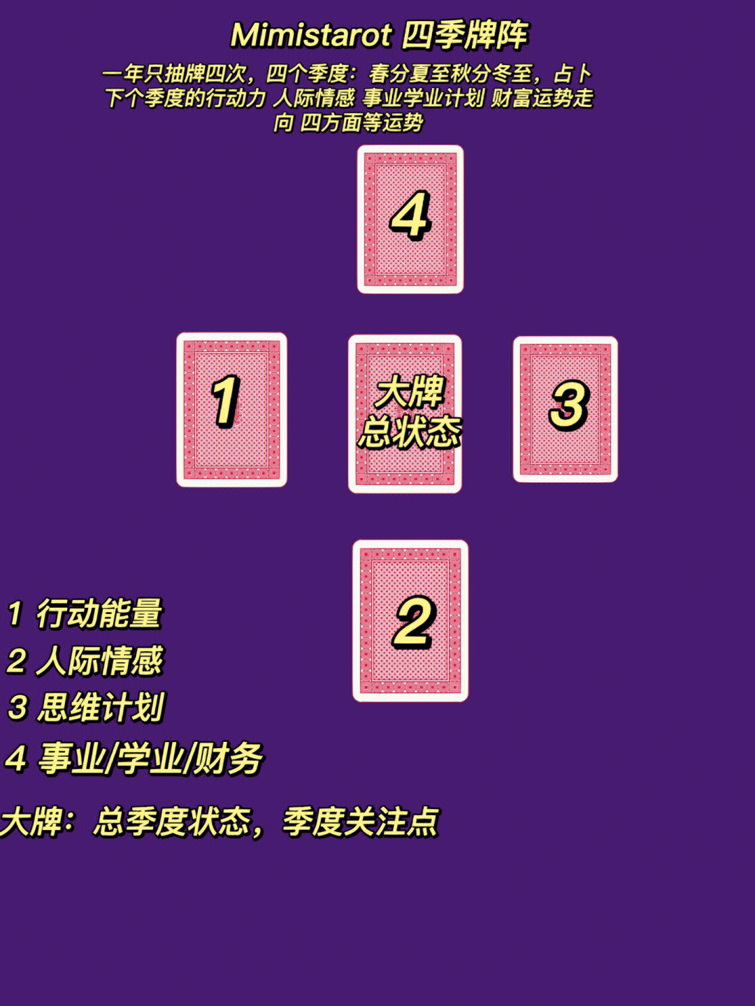塔罗常用牌阵
