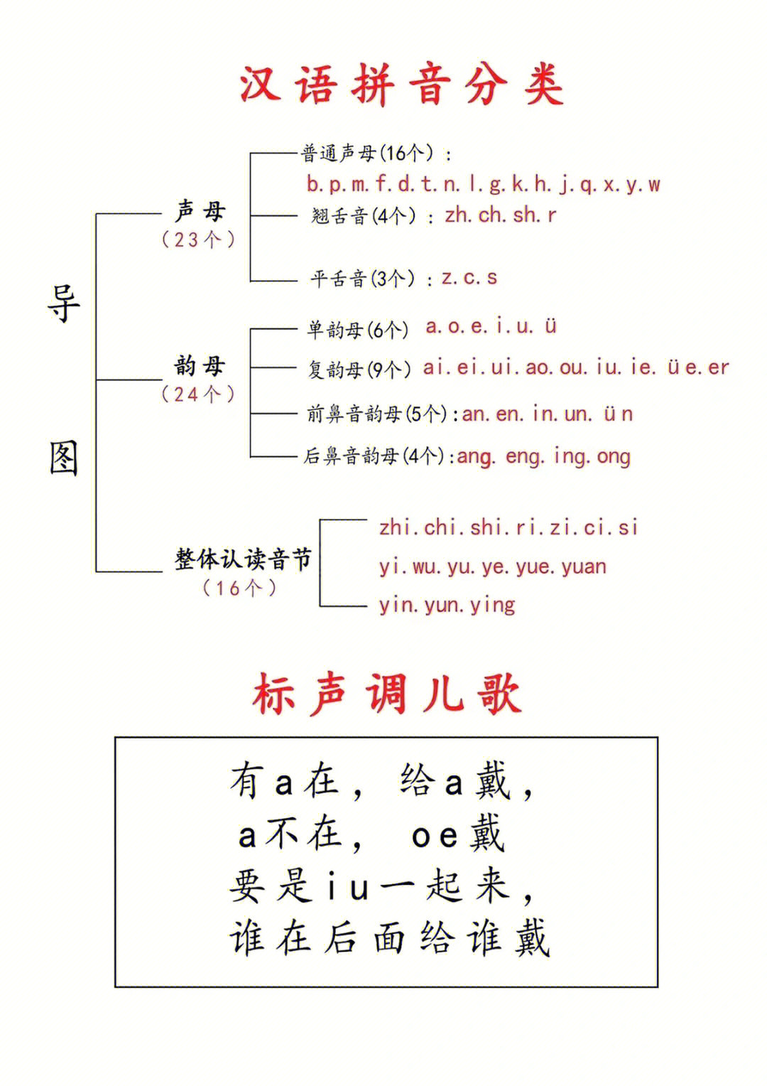 什么是音节 举例说明图片