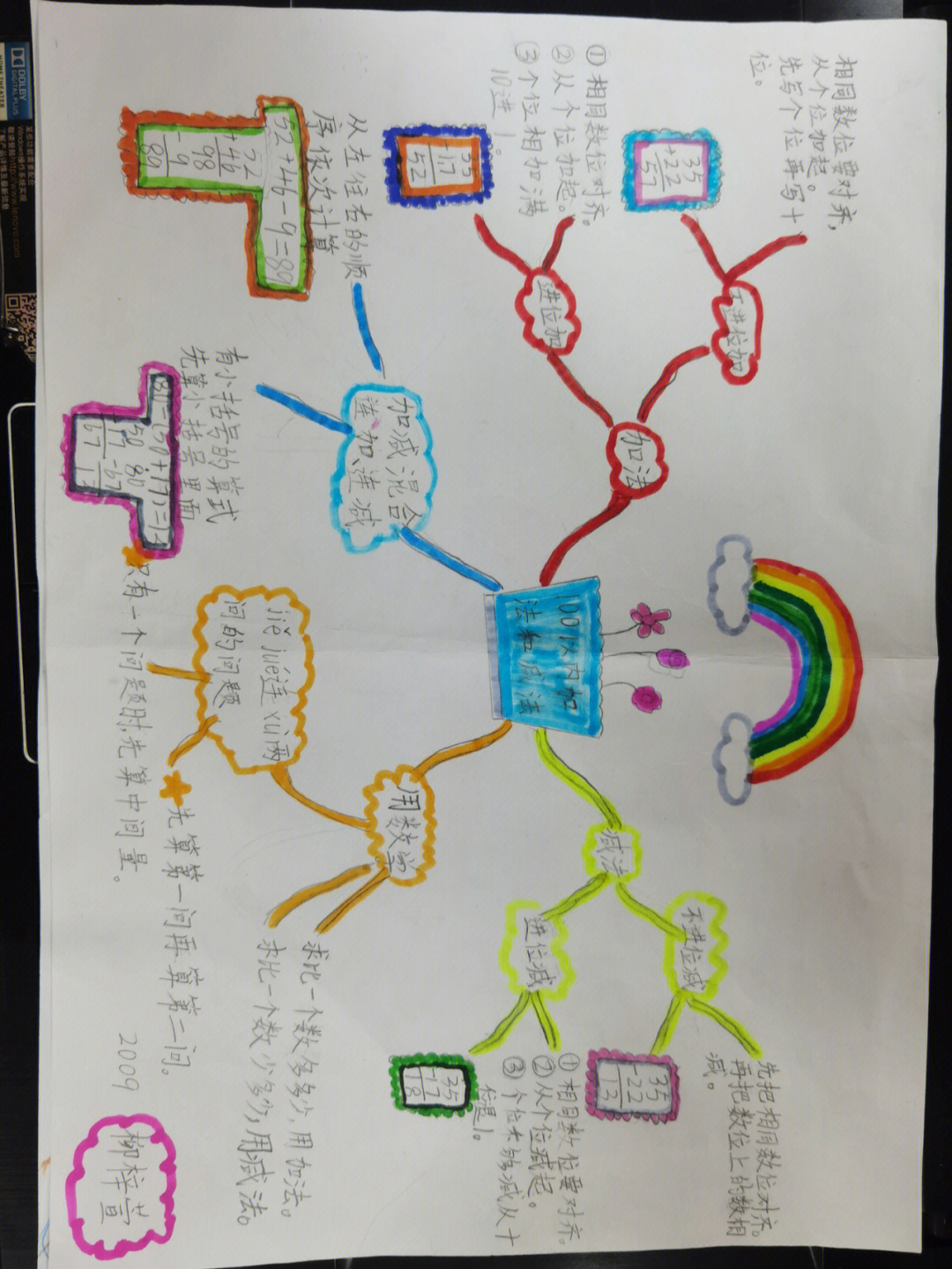 二年级上数学第二单元思维导图