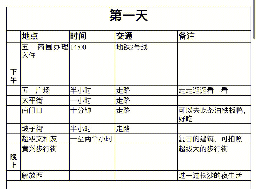 城市攻略之长沙三天旅游