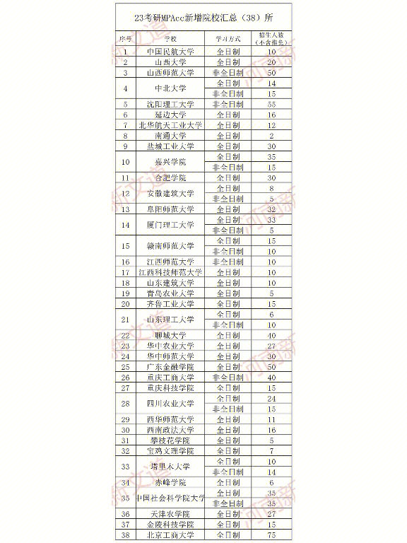 贺州学院考研光荣榜图片