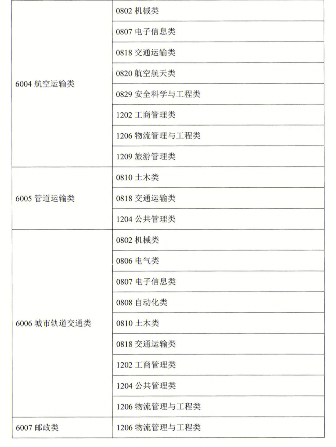 工学照顾专业_调剂到工学照顾专业_考研工学照顾专业