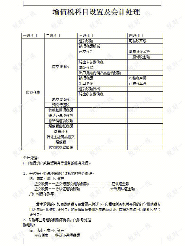 增值税科目设置及会计处理