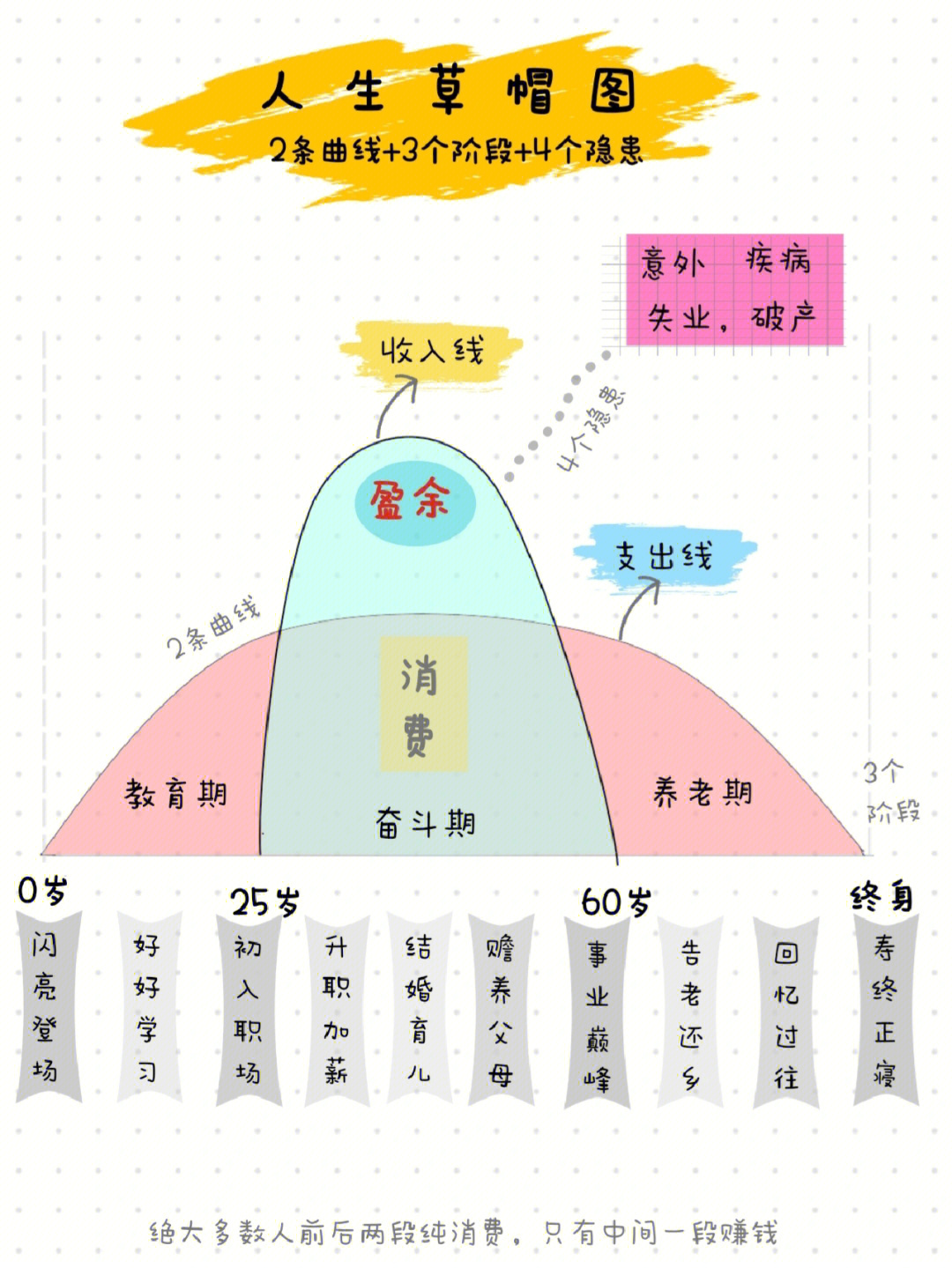 人生规划草帽图讲解图片