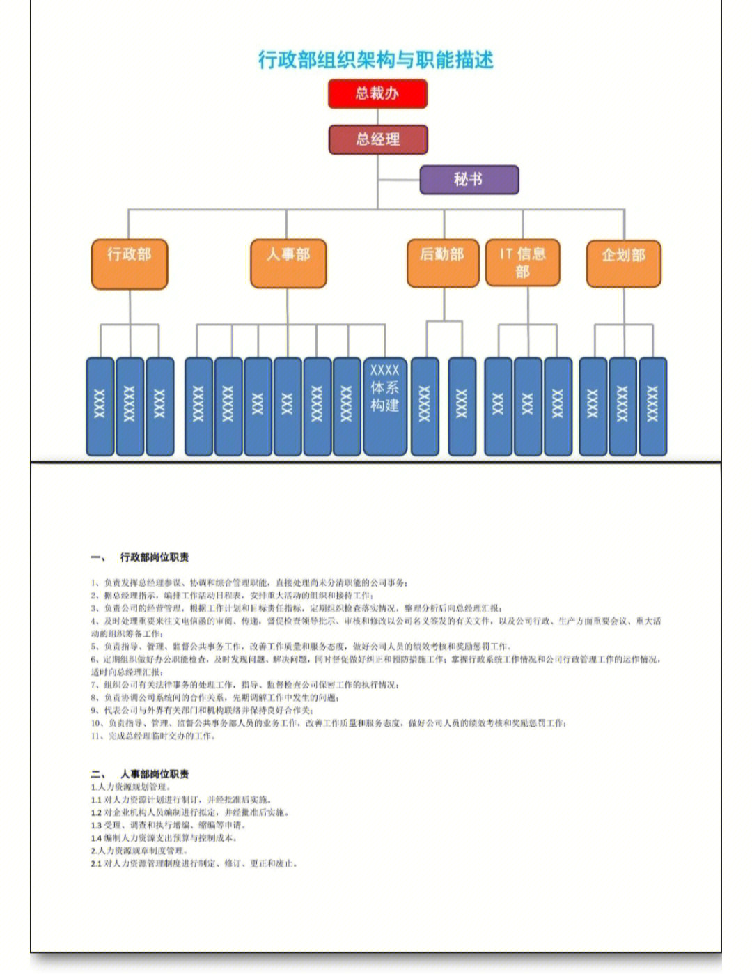 如何修改组织架构图图片