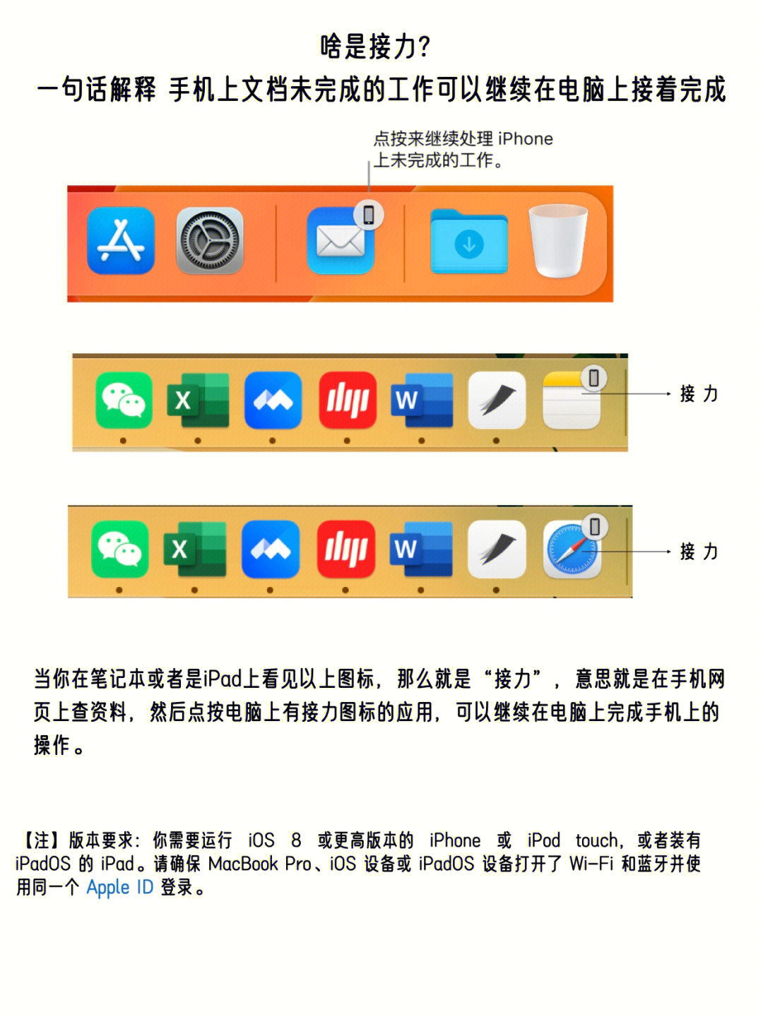 电脑小图标解释图片