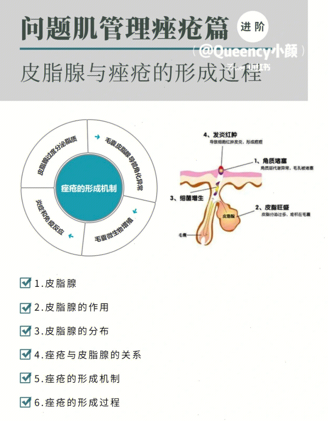 毛周角化怎么治疗图片