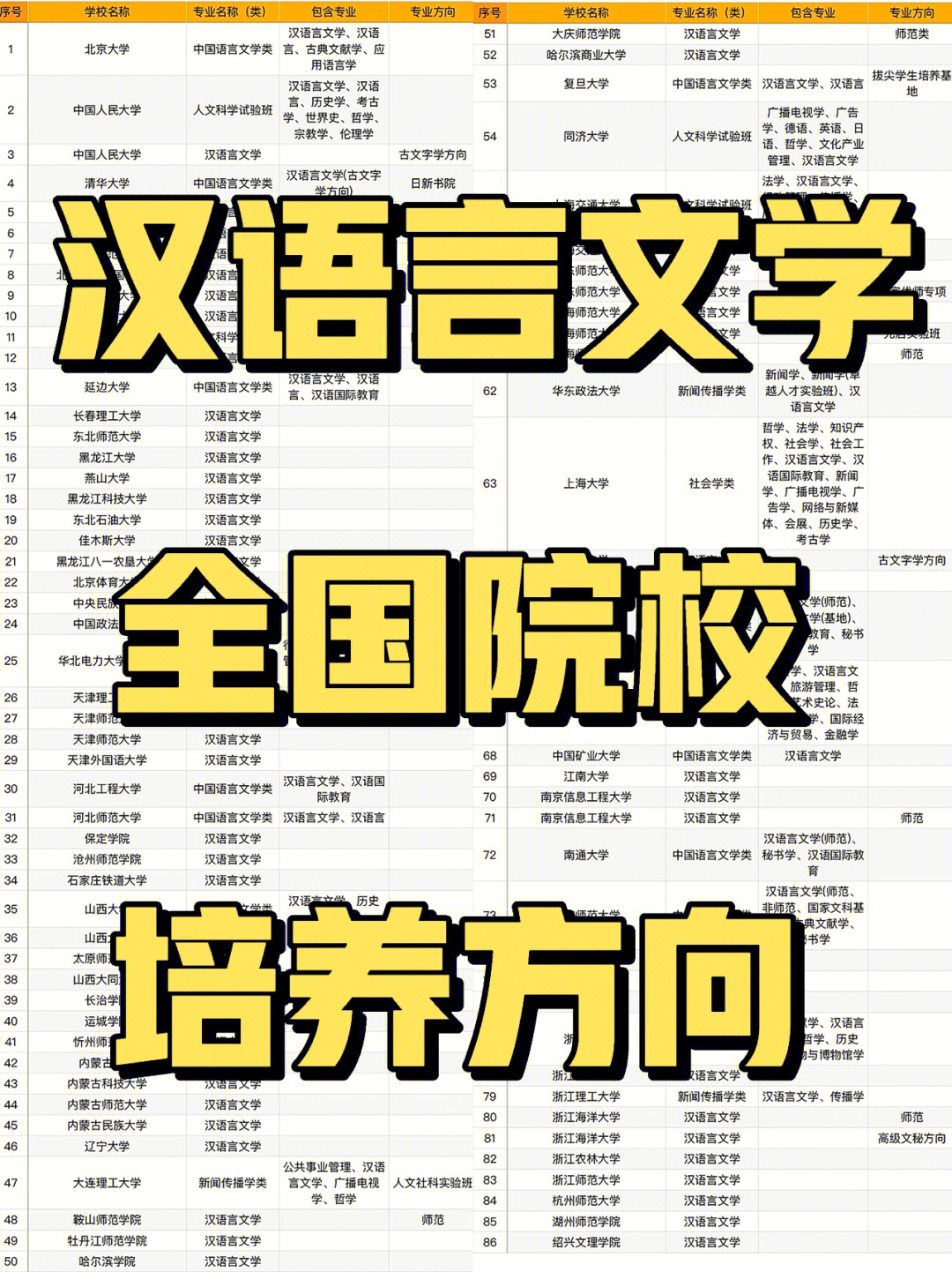 92汉语言文学专业需要学习语言学概论,古代汉语,现代汉语,文学概论