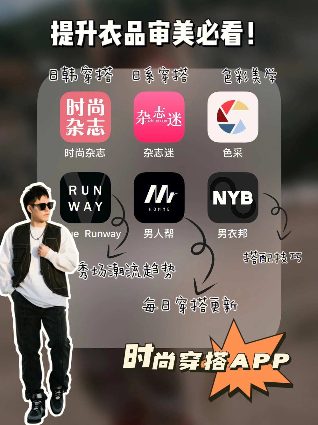 男生穿搭app排行图片