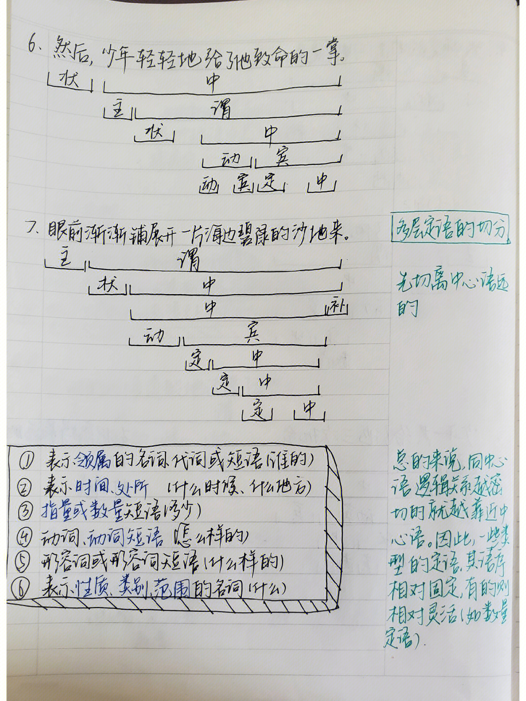 现代汉语 文学史今天还写了英语作文和整理了文学概论老师终于通过我