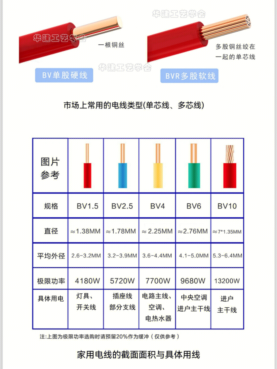 三层波导线尺寸图片