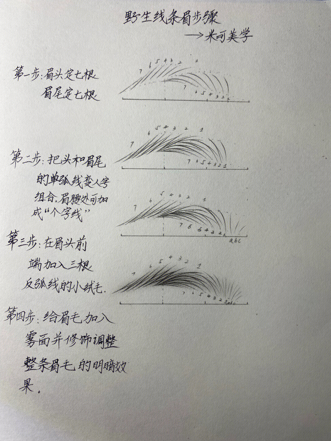 画眉毛技巧步骤图片