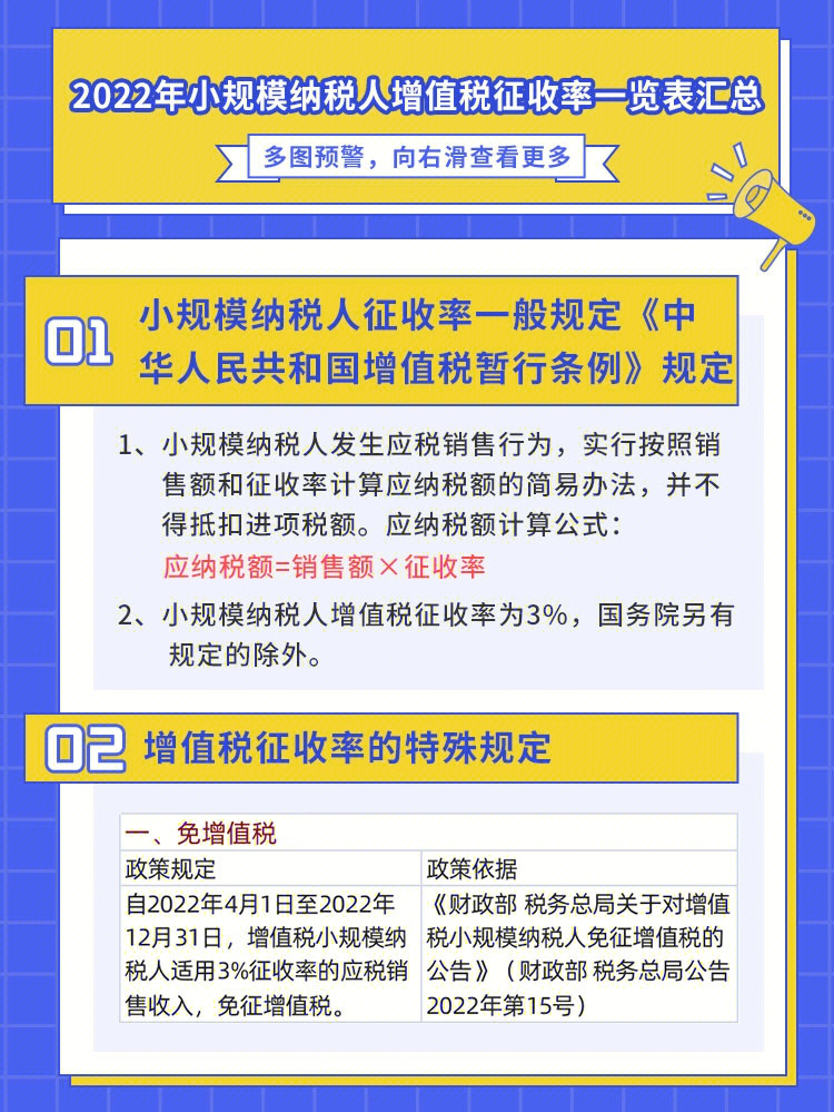 征收率一览表汇总9301最近在研究学习小规模纳税人增值税相关条款